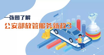 圖解政策丨公安部放管服務新政 技術服務的創新突破